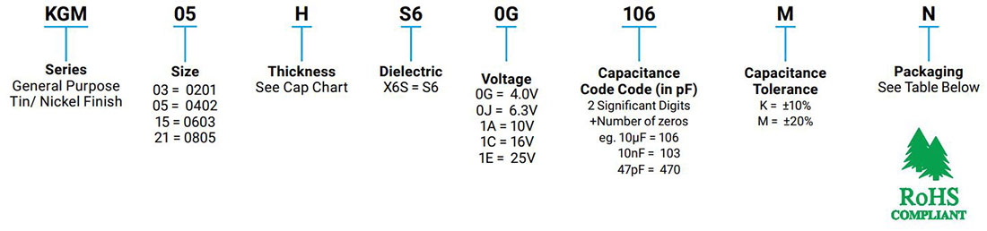 KGM Series | X6S Dielectric